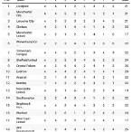 premier league bet calculator